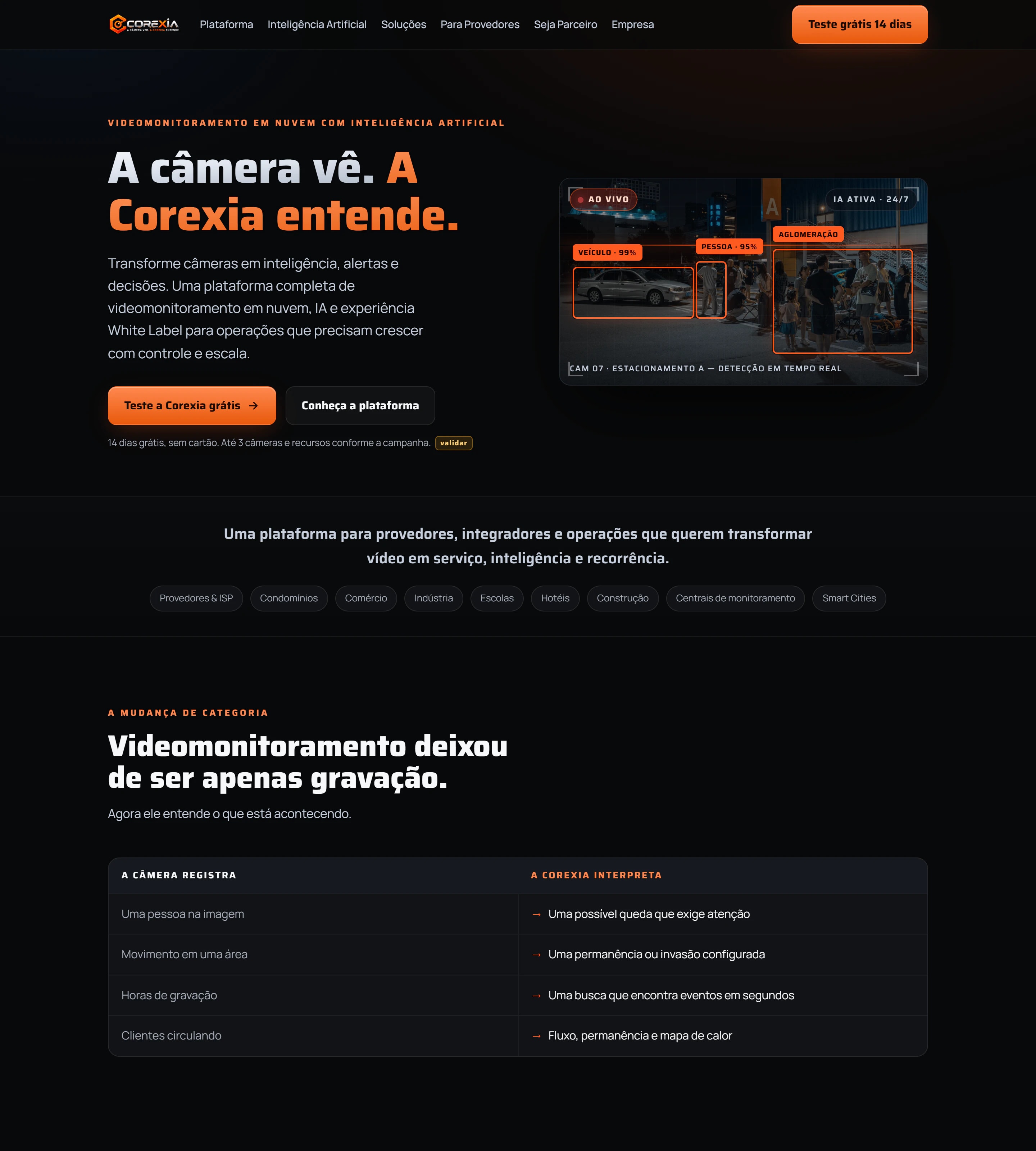 Página de vendas completa de Corexia
